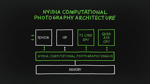 #019Υͥ/NVIDIAåCortex-A1572 GPUΡTegra 4פȯɽTegra 4ܤAndroidൡSHIELDפ