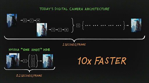 NVIDIAåCortex-A1572 GPUΡTegra 4פȯɽTegra 4ܤAndroidൡSHIELDפ