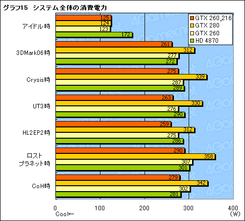 #027Υͥ/SP216ǡGeForce GTX 260ץӥ塼ǺܡɡϲʤΤ