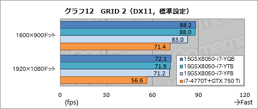 PR3Dǽޤդiiyama PCо줷ޡΡPCλġʤϤõ