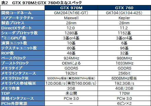 #028Υͥ/PRۤϷ4KȥեHDվ٤iiyama PCGTX 970MܥΡ ȤϡȴǷ䤬ʤä