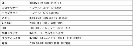 LEVELΥߥɥ륿PCLEVEL-R037-i7K-XNVIפVive Readyǧ