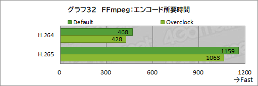画像集#058のサムネイル/【PR】LEVEL∞のゲームPC「LEVEL-R769-LC127K-UAX」は，高スペックなCPU＆GPUの搭載と使い勝手の良い新型PCケースが見どころだ