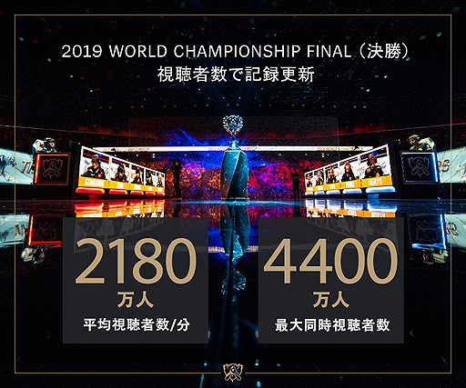 LoL2019 World ChampionshipפγƼǡ辡ʿѻİԿ2180ͤϿ