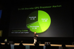 GTC Asia 2011״Ĵֱݡȡ2019ǯˤ100W饹Υॳ󥽡뤬10TFLOPS¸&#33;&#63;