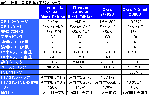 #011Υͥ/Phenom II X4 940 Black Editionץӥ塼Ǻܡ45nmץǡAMDϵϾ夬뤫