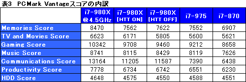 #035Υͥ/6CPUCore i7-980X Extreme Editionץӥ塼GulftownɤϿڤ곫
