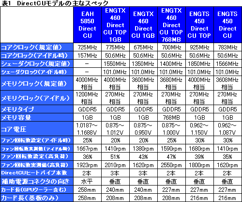 PR۷ϡDirectCUפΤäƤ뤫ǽ顼ܤASUSեåɤܤ¸ߤ