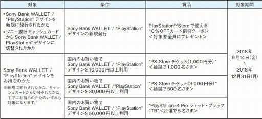  No.002Υͥ / Sony Bank WALLET / PlayStationɥǥΥڡ2Ƥ»
