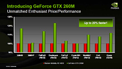 #008Υͥ/NVIDIAΡPCGPUGeForce GTX 280M/260MסGeForce GTS 160MȯɽǥȥåPC9800 GTXܡɤϡGeForce GTS 250פ