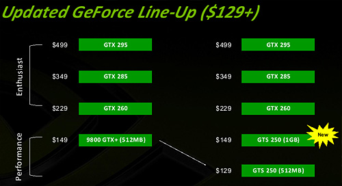 NVIDIAΡPCGPUGeForce GTX 280M/260MסGeForce GTS 160MȯɽǥȥåPC9800 GTXܡɤϡGeForce GTS 250פ