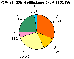 #003Υͥ/Windows 7ǥ饤󥲡ưΤӥ199ȥб