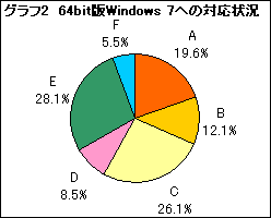 #004Υͥ/Windows 7ǥ饤󥲡ưΤӥ199ȥб