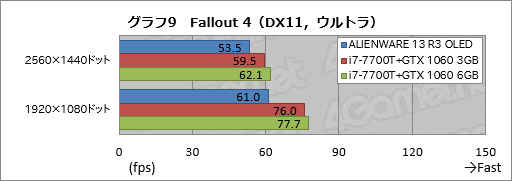  No.039Υͥ / ALIENWARE 13 R3 OLEDץӥ塼оȤʤäͭELѥͥܤΥޡΡPCפ㤤