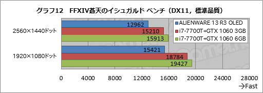  No.042Υͥ / ALIENWARE 13 R3 OLEDץӥ塼оȤʤäͭELѥͥܤΥޡΡPCפ㤤