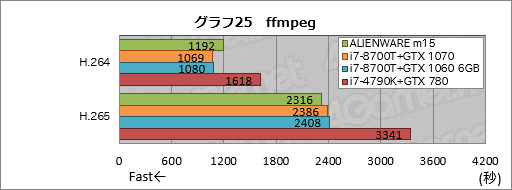  No.045Υͥ / 1ALIENWARE m15ץӥ塼֥ɽ̥ǥϰƴ٤ι⤤ޡΡPC