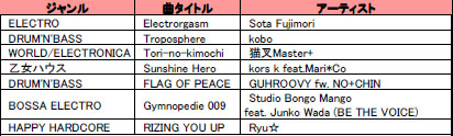 #009Υͥ/ƯοʤԼϿ beatmania IIDX 16 EMPRESS  PREMIUM BESTפȯ