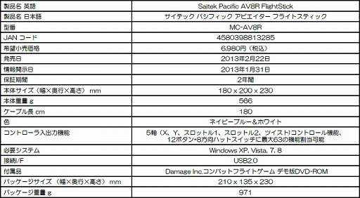 ƮաMad Catz祤ƥåSaitek Pacific AV8R Flight Stickפ222ȯ