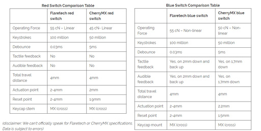 BenQ ZOWIEοܡɡCELERITAS IIץӥ塼ޤ줿˥ʥåʸʤ餷