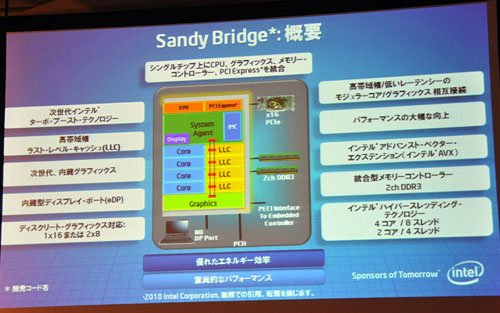 ƥ롤Sandy BridgeΥƥܸǾܤ