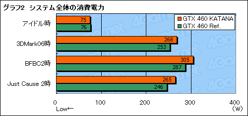 #017Υͥ/1åȻͤGTX 460ɡKATANA׸ڡưʤǼǤ뤫Ȥʤ