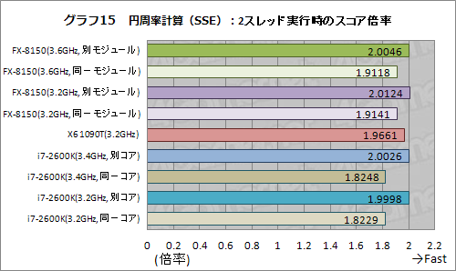 #025Υͥ/AMD FXפõøڥݡȡFXϤʤ֥ޡǤʤפΤ