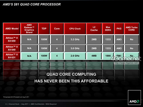 #004Υͥ/AMD3LlanoA6-3500פȯ䡣ǽTDP 65Wθ̤å