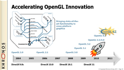 SIGGRAPHϤĤDirectX 11ο路&#033;&#063; KhronosʹOpenGL 4.2פ