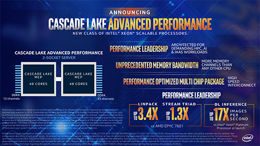 Intel48HPCXeonCascade Lakeפ2019ǯȾ˻ԾسؽǽϸXeonκ17ܤ