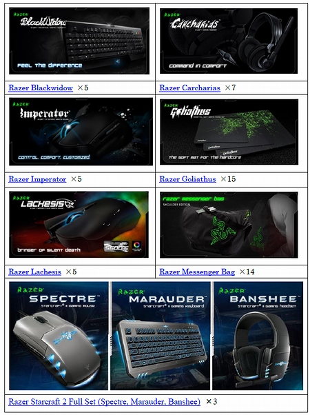 #003Υͥ/RazerζǾ/޶ڤˡܺǶΥޡꤹ륲e-Sports 긢2011פ2011ǯ312˳šͽ󤬸