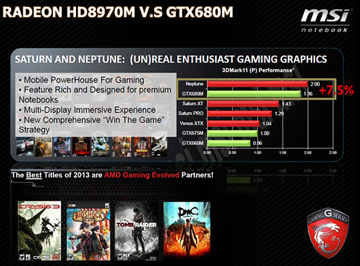 画像集#004のサムネイル/MSI，未発表GPU「Radeon HD 8970M」搭載のゲーマー向けノート「GX70」を発表