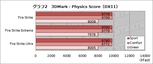  No.045Υͥ / 14ΤGTX 970MܡMSIΰŪʥޡΡPCGS40 6QE Phantomפ