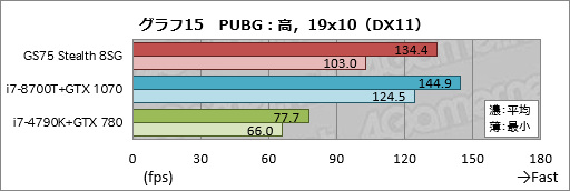  No.045Υͥ / PRRTX 2080 Max-QܤǸ19mmMSIGS75 Stealth 8SGŰ측ڡϥХȥΤΡPC