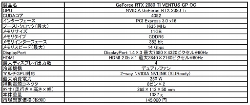 MSIĹ̿եѤħRTX 2080 Tiܥɤȯ