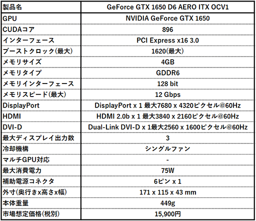 #003Υͥ/MSI硼ȴĤѤGDDR6GTX 1650ɤȯ