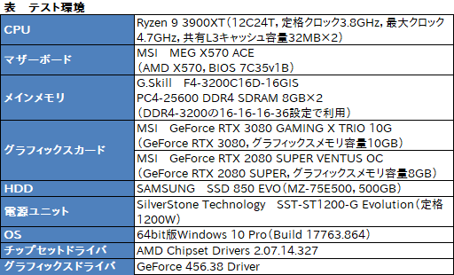 画像集#029のサムネイル/【PR】MSI「GeForce RTX 3080 GAMING X TRIO 10G」は，OC仕様でRTX 3080の高性能を引き出せる魅力的なグラフィックスカードだ