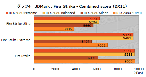 画像集#033のサムネイル/【PR】MSI「GeForce RTX 3080 GAMING X TRIO 10G」は，OC仕様でRTX 3080の高性能を引き出せる魅力的なグラフィックスカードだ