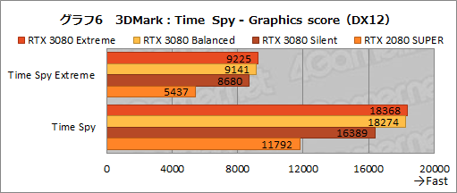 画像集#035のサムネイル/【PR】MSI「GeForce RTX 3080 GAMING X TRIO 10G」は，OC仕様でRTX 3080の高性能を引き出せる魅力的なグラフィックスカードだ