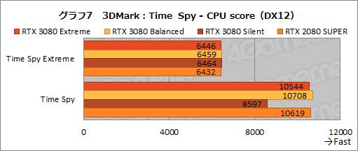 画像集#036のサムネイル/【PR】MSI「GeForce RTX 3080 GAMING X TRIO 10G」は，OC仕様でRTX 3080の高性能を引き出せる魅力的なグラフィックスカードだ