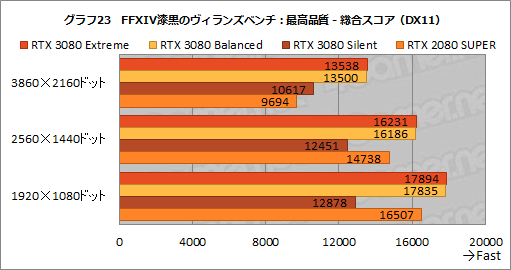 画像集#052のサムネイル/【PR】MSI「GeForce RTX 3080 GAMING X TRIO 10G」は，OC仕様でRTX 3080の高性能を引き出せる魅力的なグラフィックスカードだ