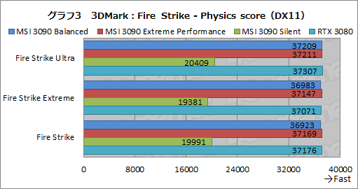 画像集#030のサムネイル/【PR】MSIの「GeForce RTX 3090 SUPRIM X 24G」は，GeForce史上最強のGPUから高性能を引き出せる大型クーラーが魅力のカードだ
