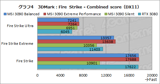 画像集#031のサムネイル/【PR】MSIの「GeForce RTX 3090 SUPRIM X 24G」は，GeForce史上最強のGPUから高性能を引き出せる大型クーラーが魅力のカードだ