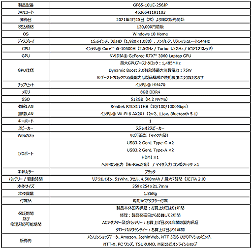 MSIRTX 3060ܤǹ1315.6ΡPCȯ