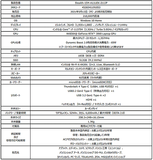 MSIRTX 3060ܤΡPCStealth 15Mפ˥ܥ󥰥쥤ɲ