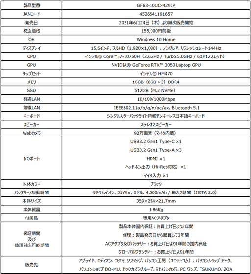 MSIRTX 3080144Hzɽб4KѥͥܤΡGE76פʤɥΡPC4ʤȯ