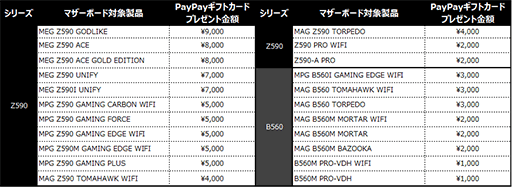 画像集#002のサムネイル/対象のMSI製品購入で最大1万3000円分のPayPayギフトカードがもらえる