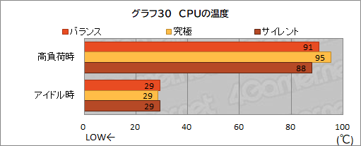 画像集#063のサムネイル/【PR】約17万円で買えるMSI製ゲームノートPC「Katana GF76」は，ゲームはもちろん非ゲーム用途でも価格対性能比に優れる1台だ