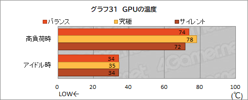 画像集#064のサムネイル/【PR】約17万円で買えるMSI製ゲームノートPC「Katana GF76」は，ゲームはもちろん非ゲーム用途でも価格対性能比に優れる1台だ