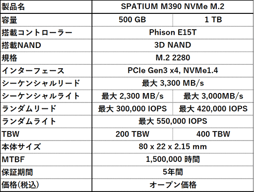 MSIPCIe 3.0³бM.2 SSDSPATIUM M390פȯ