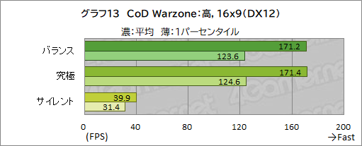 画像集#042のサムネイル/【PR】MSIの17.3型ゲームノートPC「Katana GF76 12U」は，第12世代Core i7とRTX 3070 Ti搭載で生まれ変わった高性能マシンだ